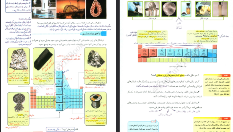 دانلود فایل پی دی اف کتاب زیر ذره بین شیمی پایه یازدهم افشین یزدان شناس